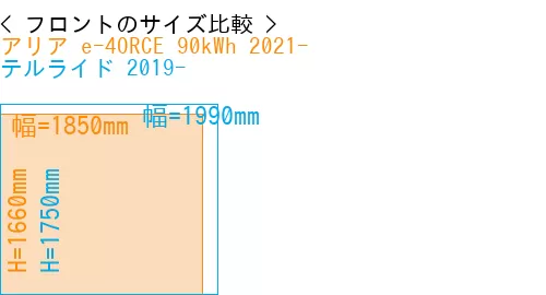 #アリア e-4ORCE 90kWh 2021- + テルライド 2019-